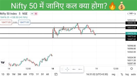 nifty 50 live chart today prediction